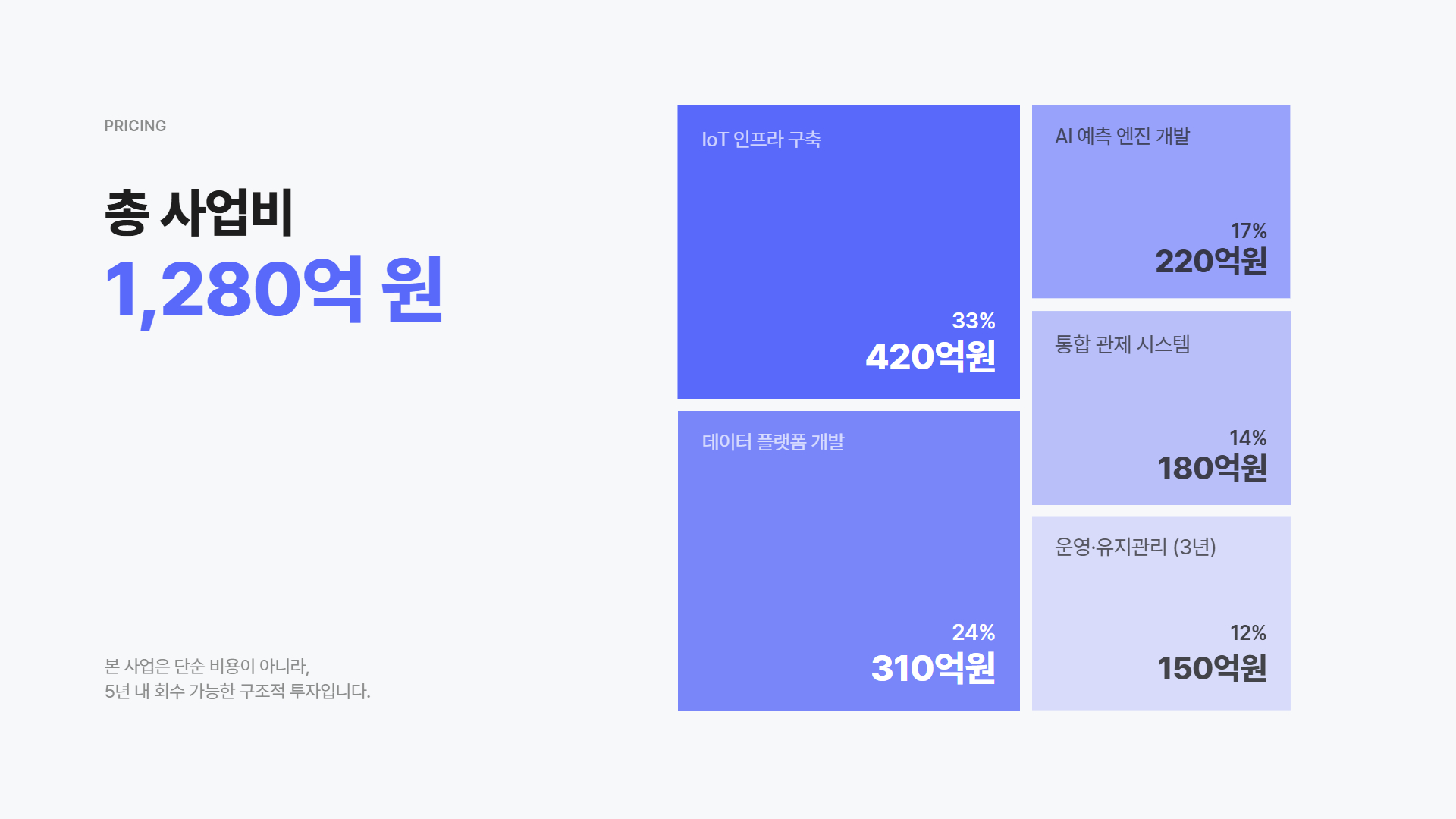 AI PPT 예시 10