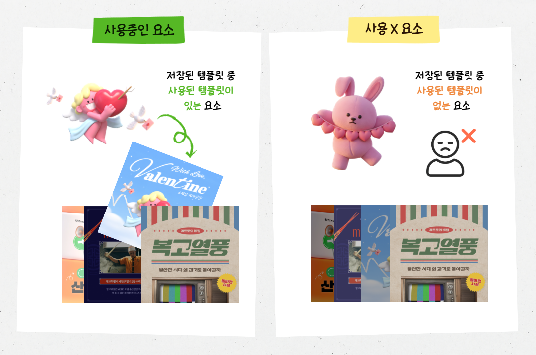 사용되지 않은 업로드 요소의 의미 설명