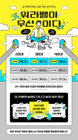 세로형 인포그래픽 템플릿 예시