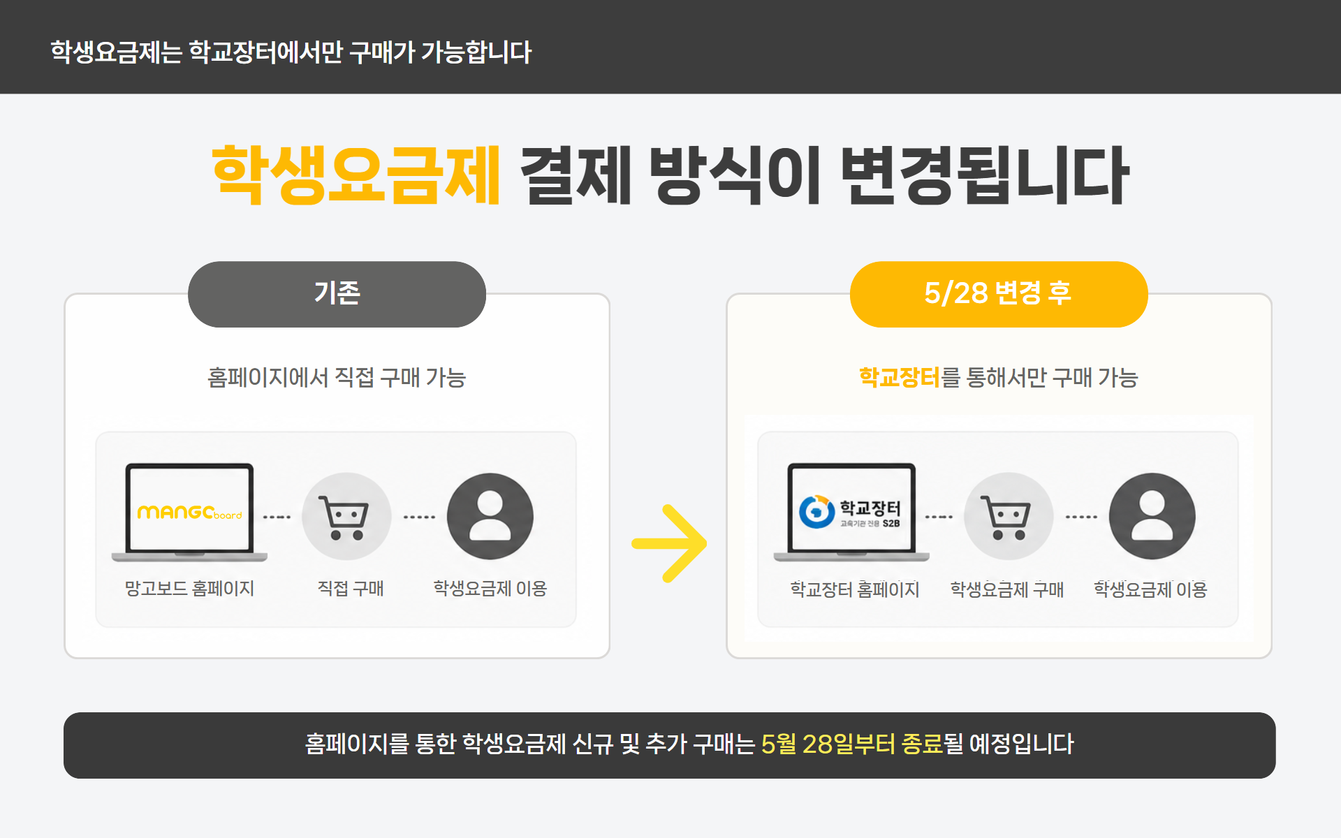학생 요금제 운영 방식 변경 안내