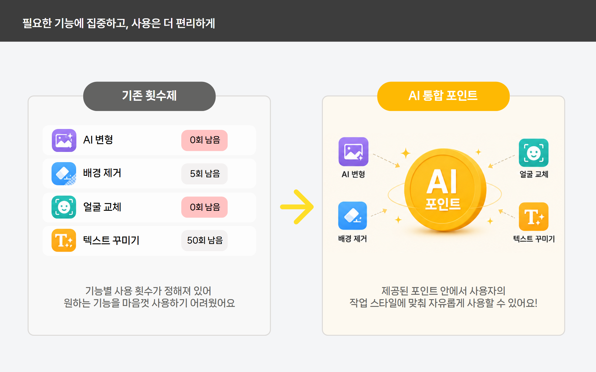 AI 통합 포인트 방식 소개