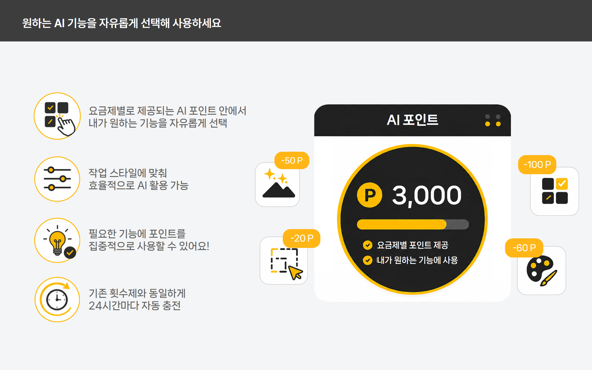 요금제별 AI 포인트 안에서 기능을 자유롭게 사용하는 예시