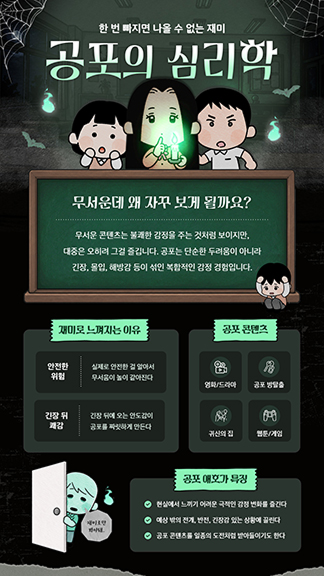 인포그래픽 세로 템플릿 예시