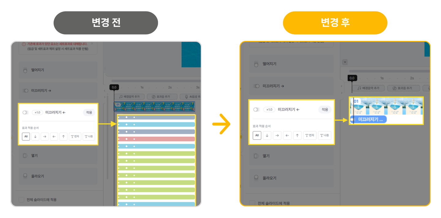 세트효과가 슬라이드 단위로 정돈되어 표시된 타임라인 화면