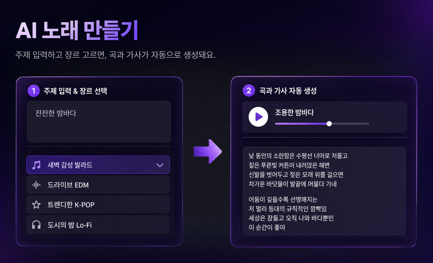 AI 노래 만들기 주제 입력과 장르 선택 화면