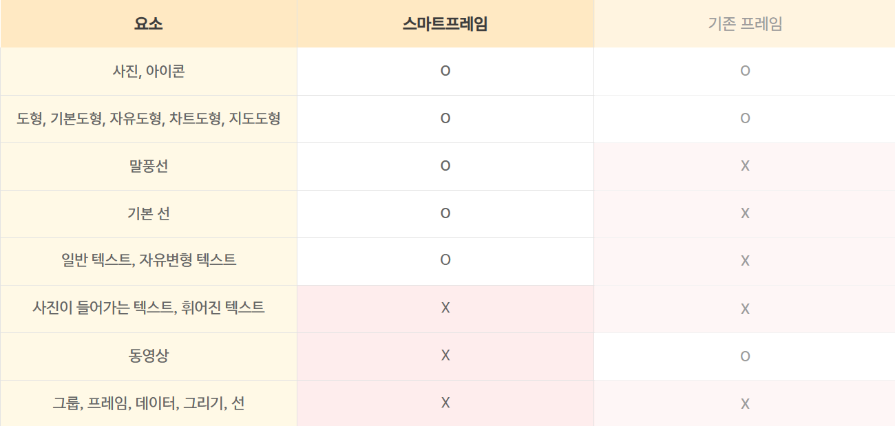 배경부터 말풍선까지 한 프레임에! 망고보드 ‘스마트프레임’ 추가 이미지 02