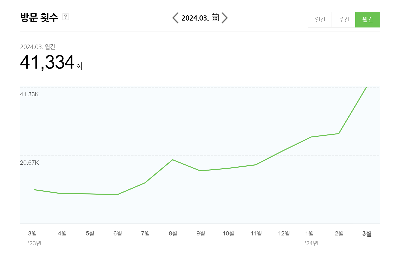 노아컴퍼니 이미지